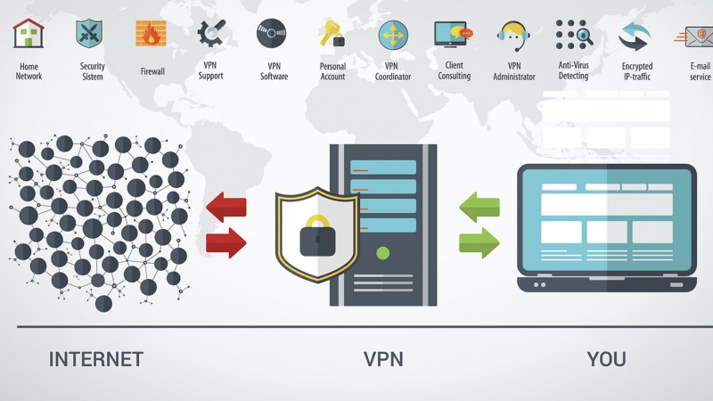 Virtual Private Network (VPN)